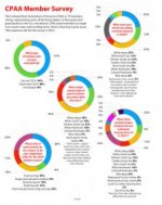 CPAA Member Survey Dic 2020.jpg